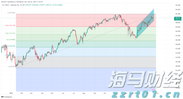 万亿美元AI狂欢的另一面：Wix/Adobe股价暴跌30%  美银列26家高危企业平均跑输大盘22%