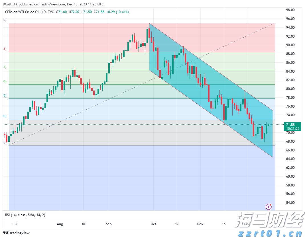 CINNO Research:需求回暖迹象显现 预计8月面板价格跌幅将缩小