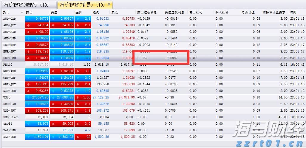 美股牛市迎新动力?杰富瑞:价值股与小盘股将助推上涨