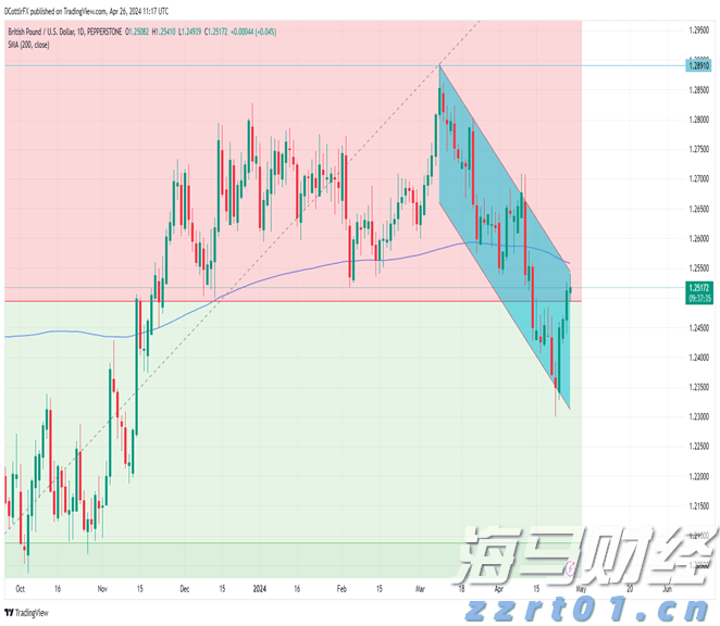 快讯丨市委常委会召开会议 朱会东主持
