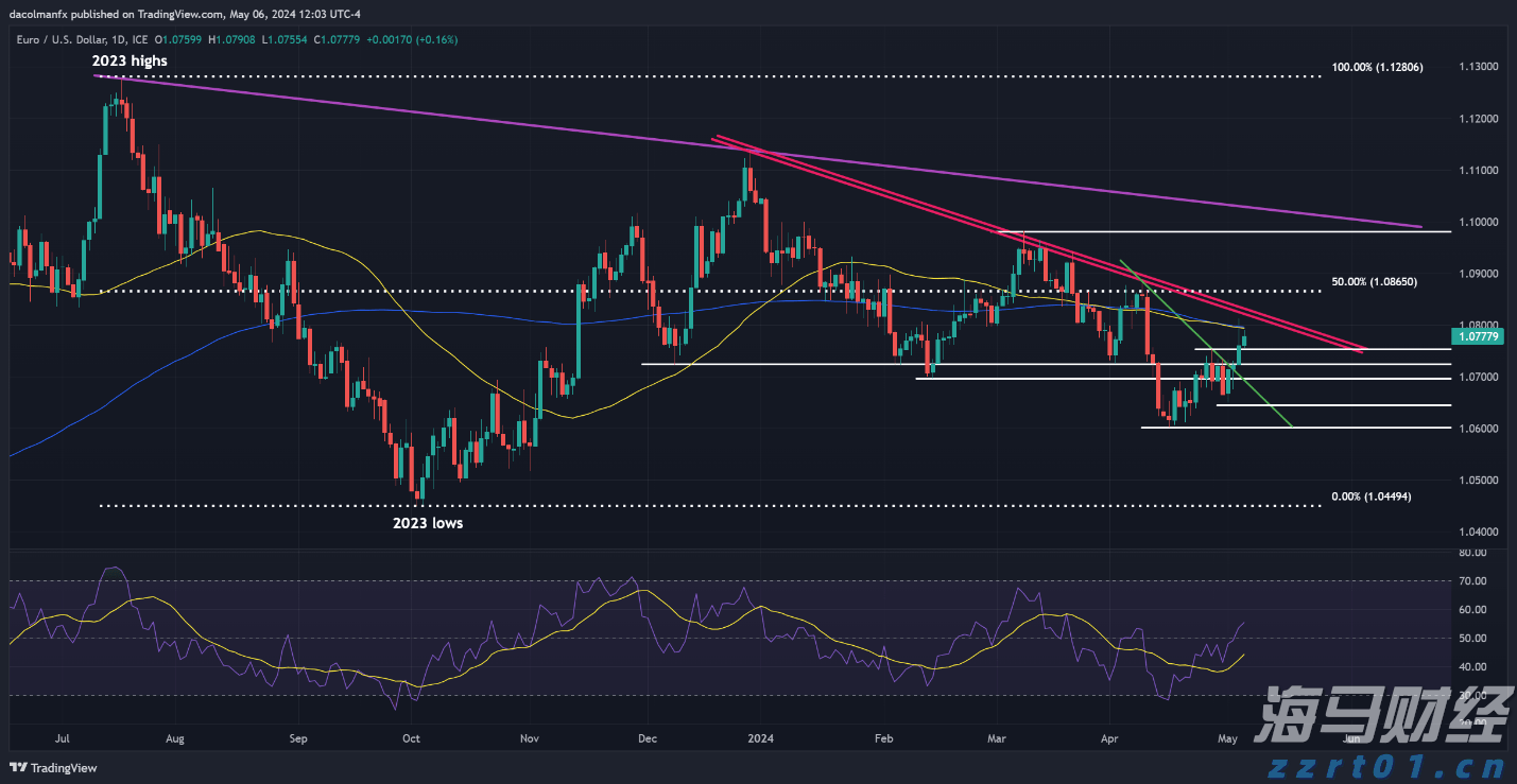 智能网联汽车监管新规向社会公开征求意见