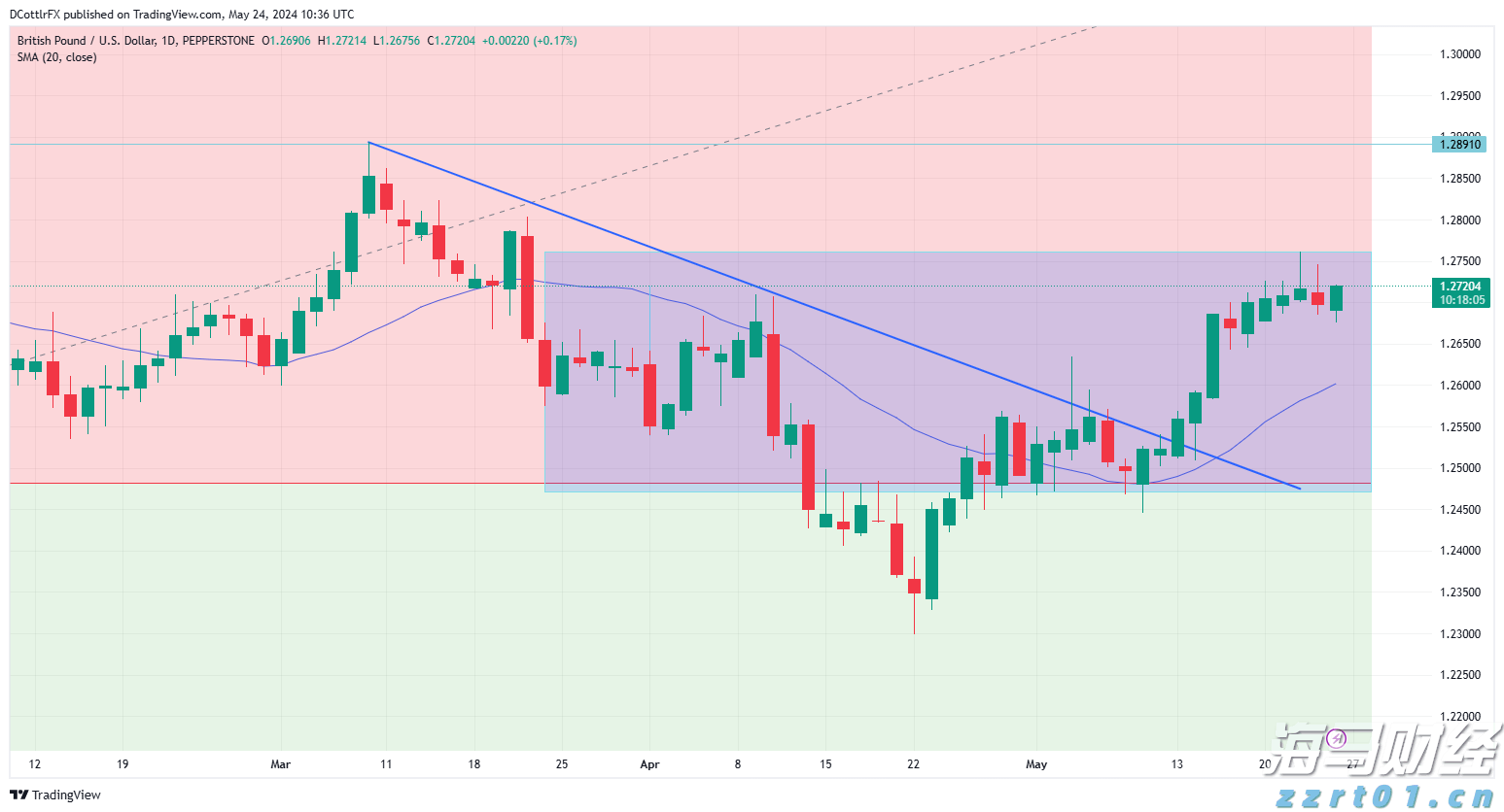 本周梅州天气没有大变化！依旧雷雨！