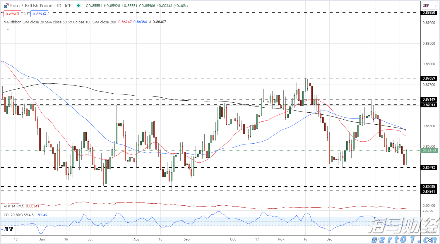 广州“商转公贷款”一个月左右可办结