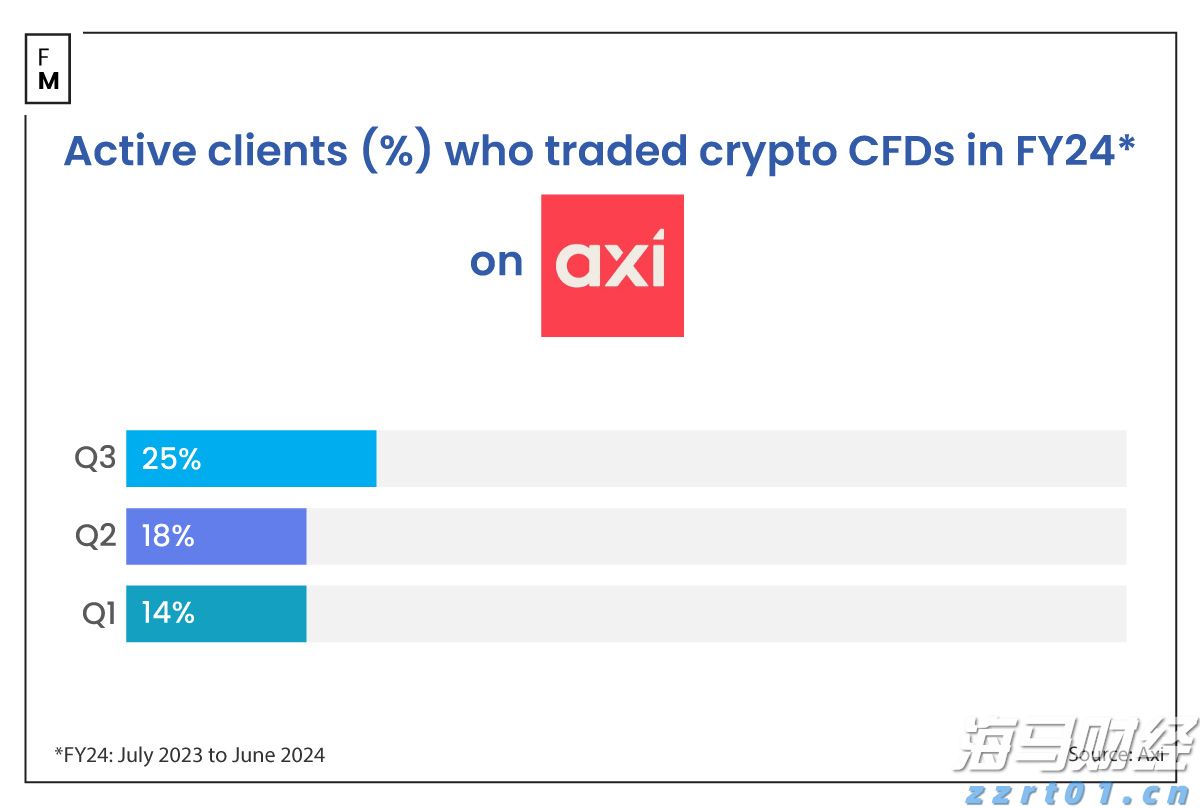 GGII：预计2025年中国LFP在正极材料出货中所占比例将超过80%