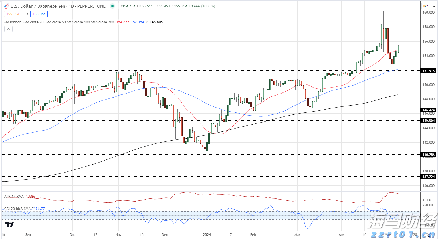 全球首个设计Agent Lovart正式版上线 首选腾讯混元3D接入
