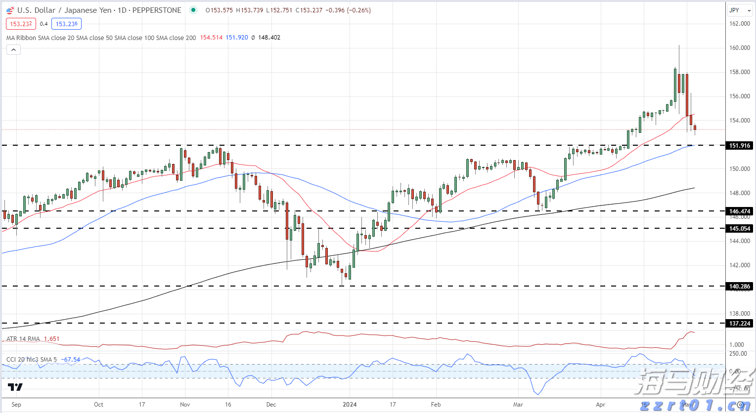 瑞银:全球股市短期整理 中期泡沫风险上升
