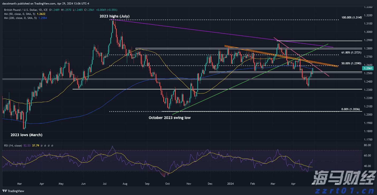 群智咨询:2025年上半年全球智能手机面板出货量约10.9亿片,a-Si LCD凭成本优势稳增14.2%