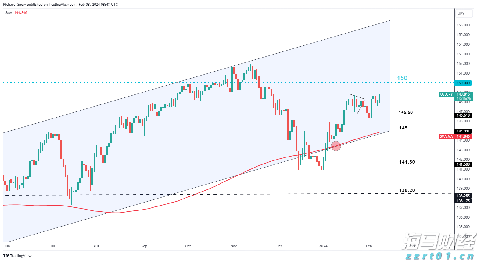 风险情绪升温!降息与盈利预期利好共振 新兴市场股市继续上攻