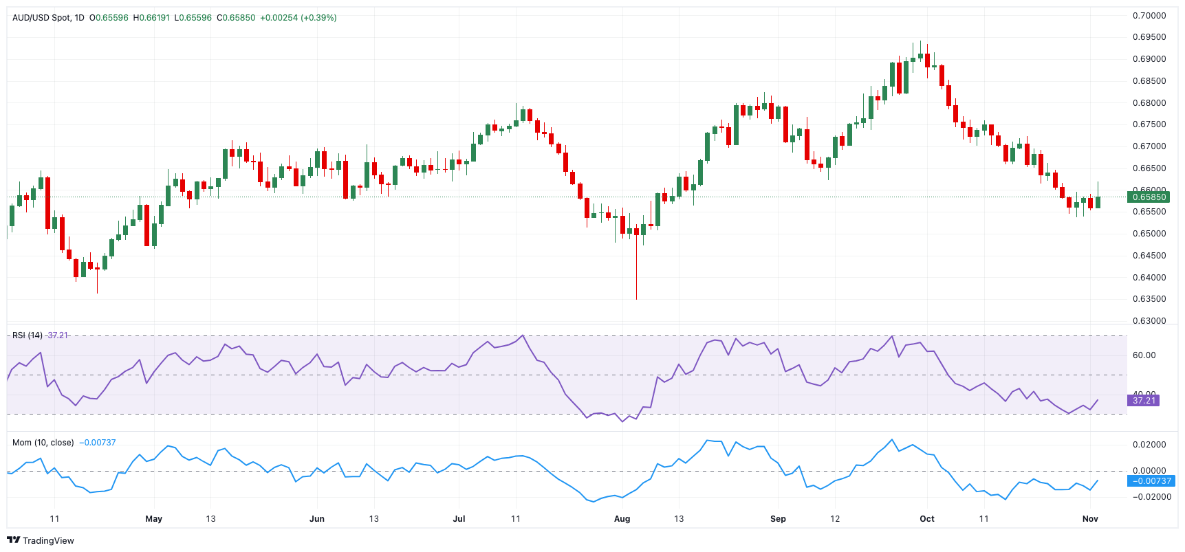 英伟达(NVDA.US)以近60%运营利润率领先“七巨头”，特斯拉仅8.76%居末